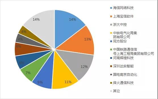 【行业资讯】“特种异氰酸酯XDI绿色制备与产业化”项目入选2025年山东省重大科